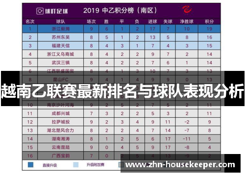 越南乙联赛最新排名与球队表现分析
